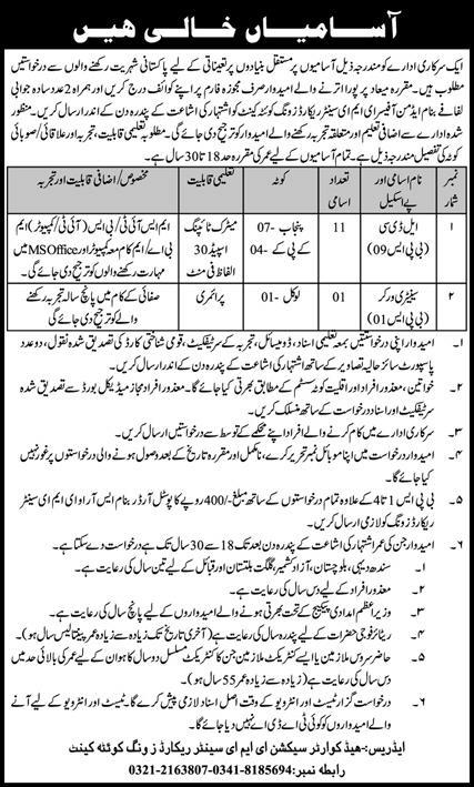 Government Organization Quetta Jobs 2022 Advertisement