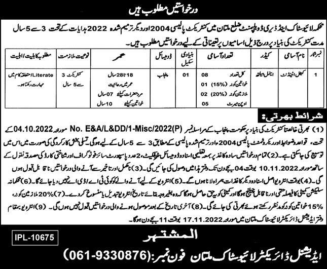 Livestock & Dairy Development Department Multan Job 2022 Advertisement